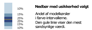 Farveangivelser for nedbør Farveangivelser for nedbør